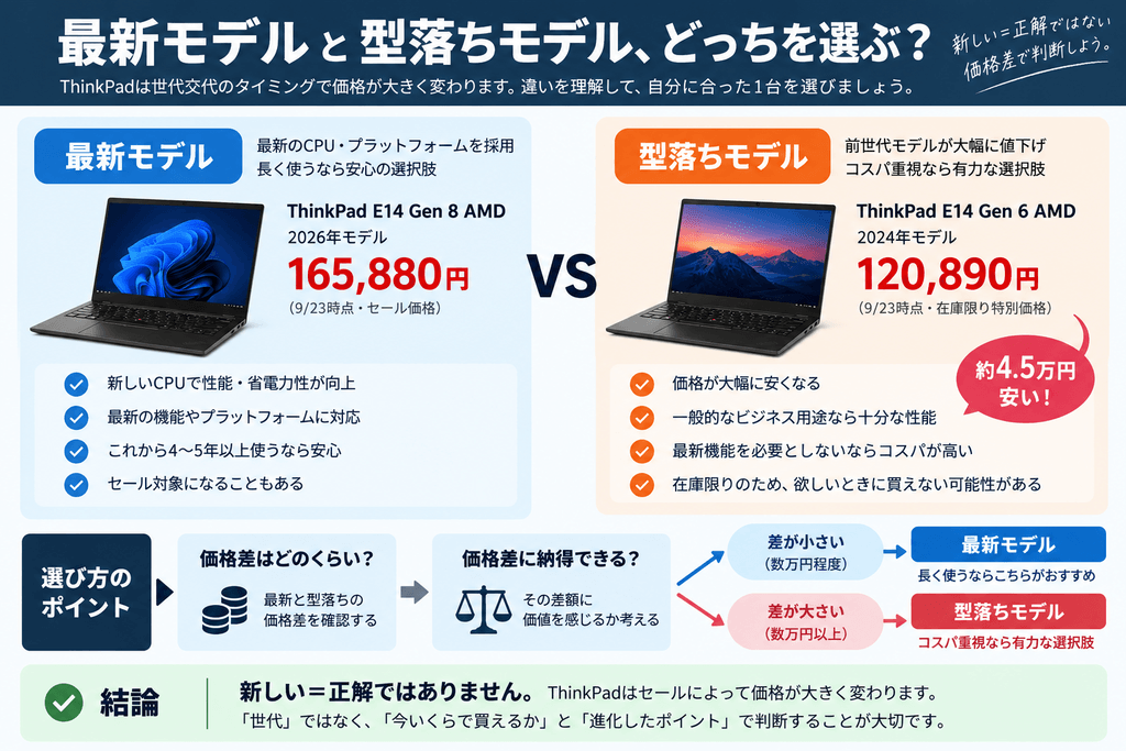 ThinkPadおすすめ8選【2026年】用途・価格別に選ぶ最新モデル | ThinkNavi