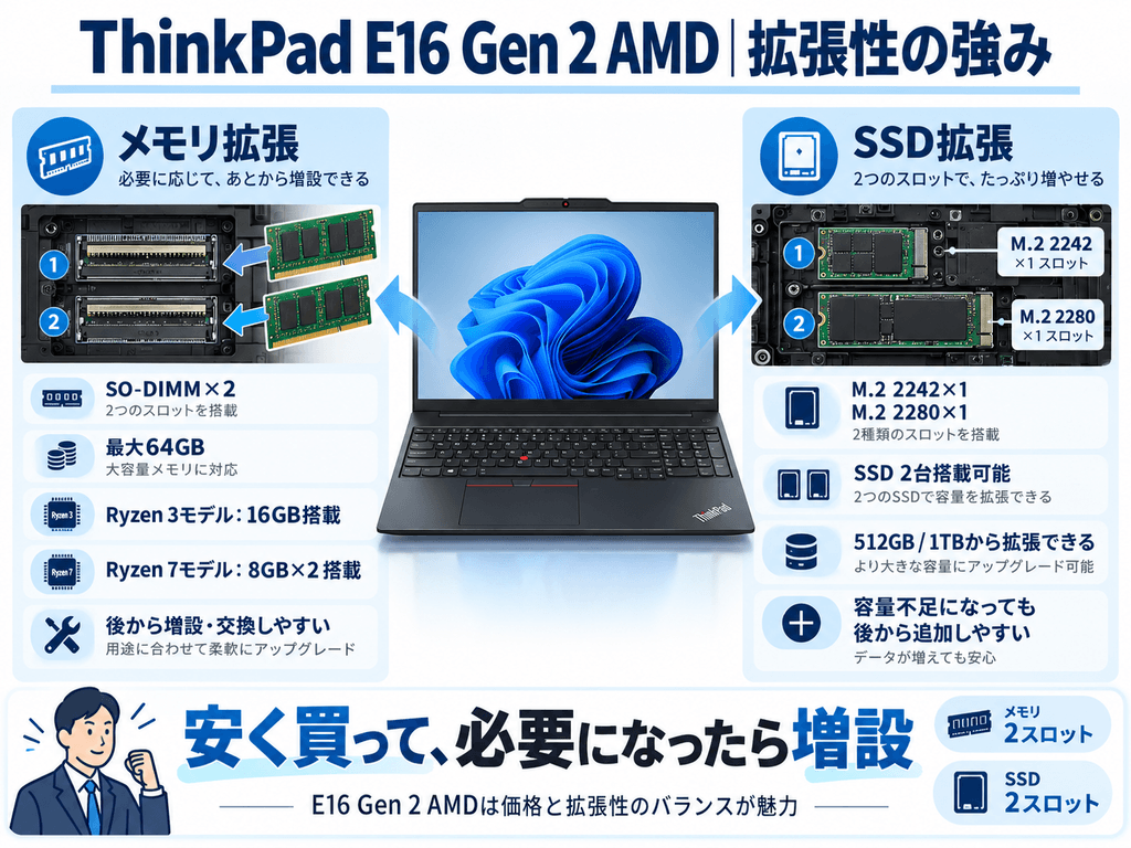 ThinkPad E16 Gen 2 AMDレビュー｜在庫限り特価2モデルの違いと選び方