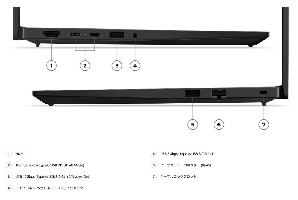 ThinkPad E14 Gen 8 Intelの端子配置。Thunderbolt 4、USB-A、HDMI、有線LANなどを搭載