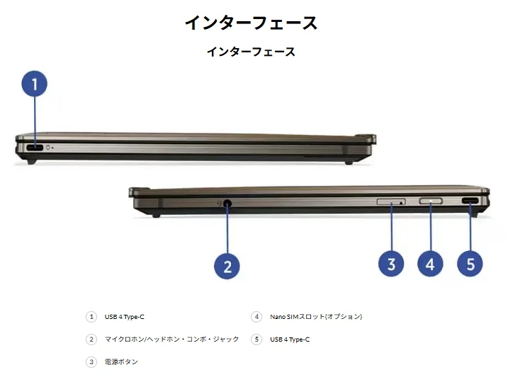 ThinkPad Z13 Gen 2