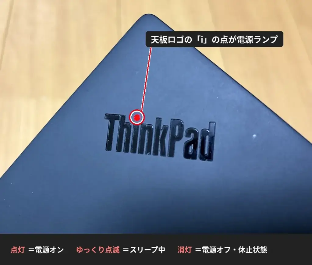 天板のThinkPadロゴのiの点が電源ランプ